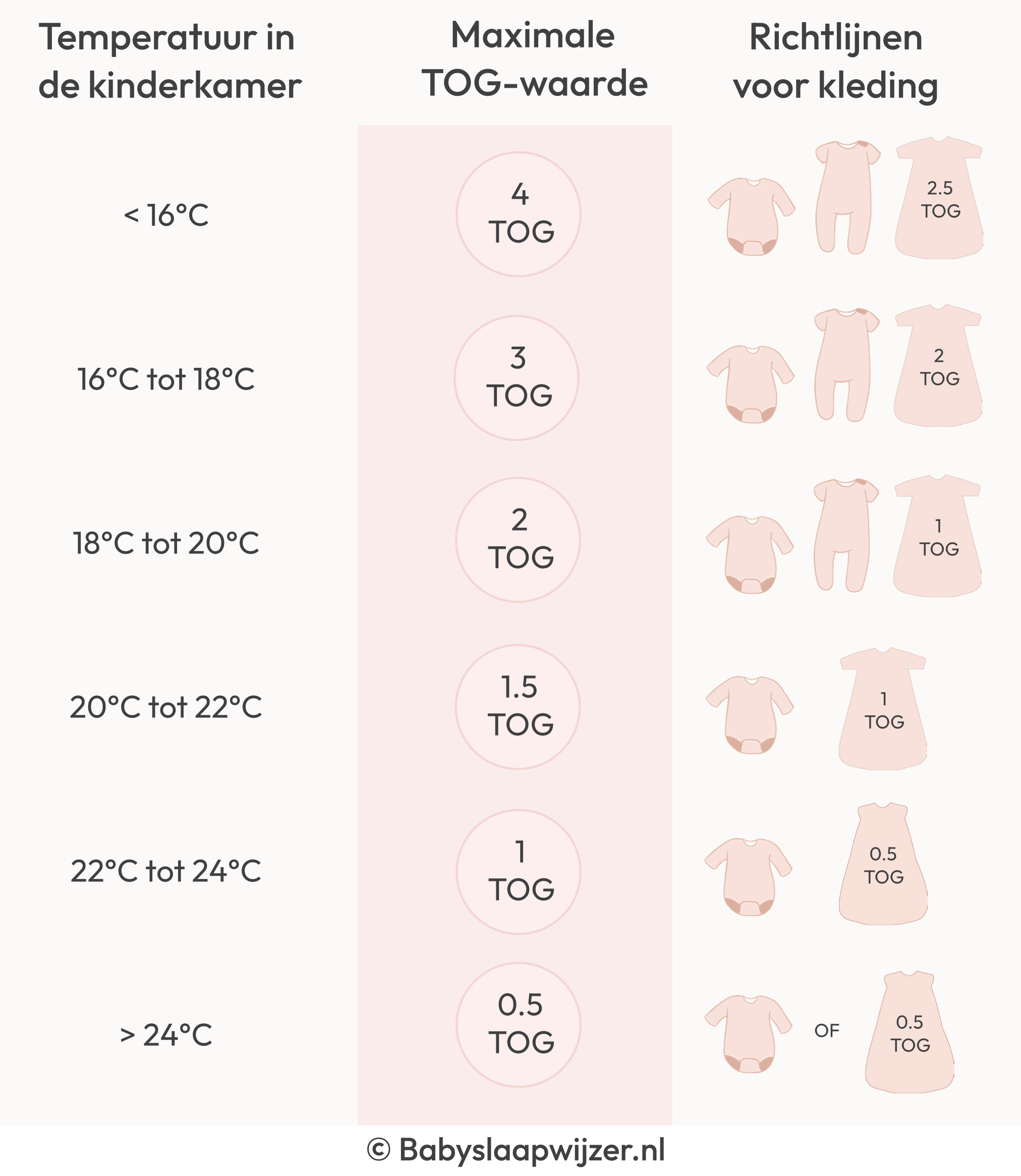 Temperatuur kinderkamer en de juiste TOG-waarde